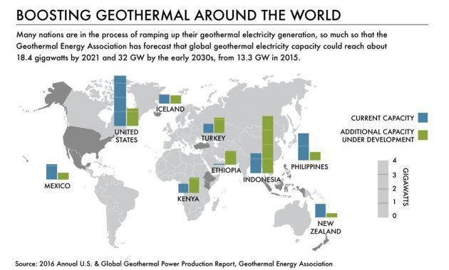 potensi energi panas bumi dunia