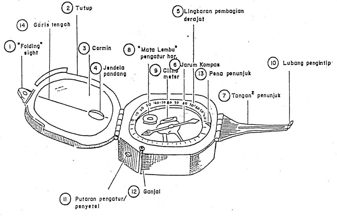 komponen kompas