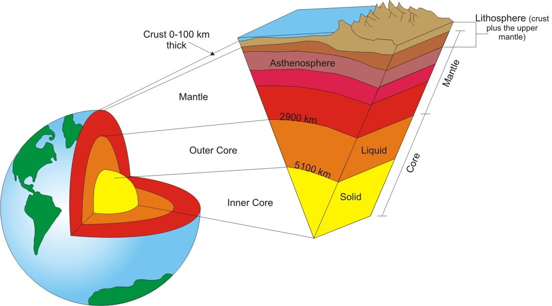 litosfer bumi