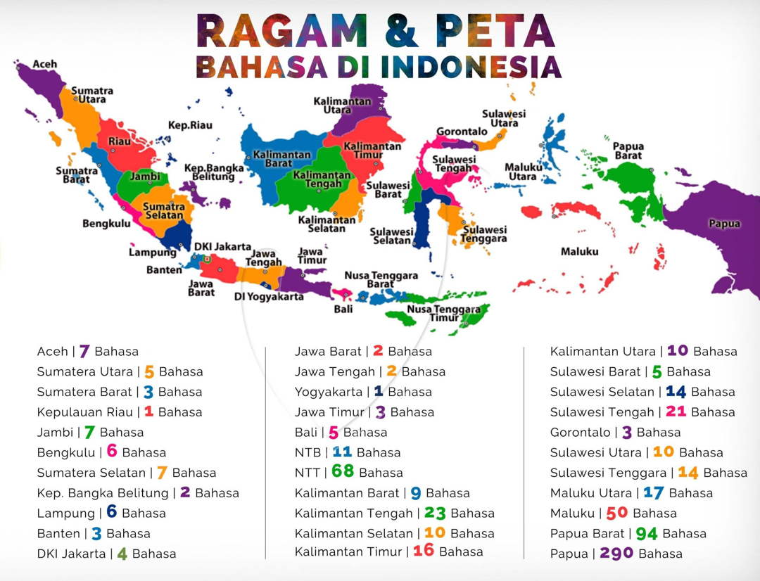 bahasa daerah di indonesia